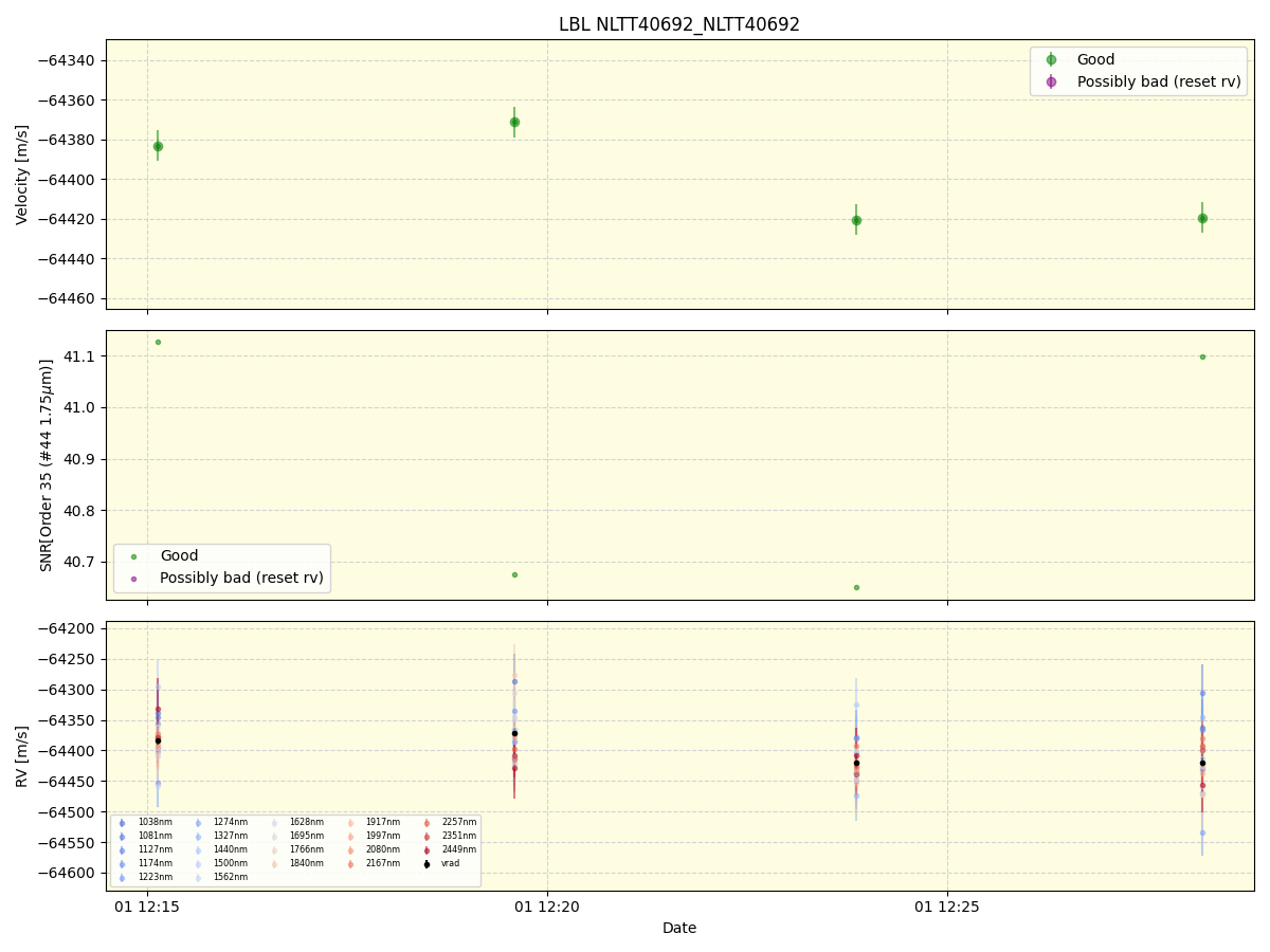 ../../../_images/lbl_plot_NLTT40692_NLTT40692_spirou_offline_udem.png
