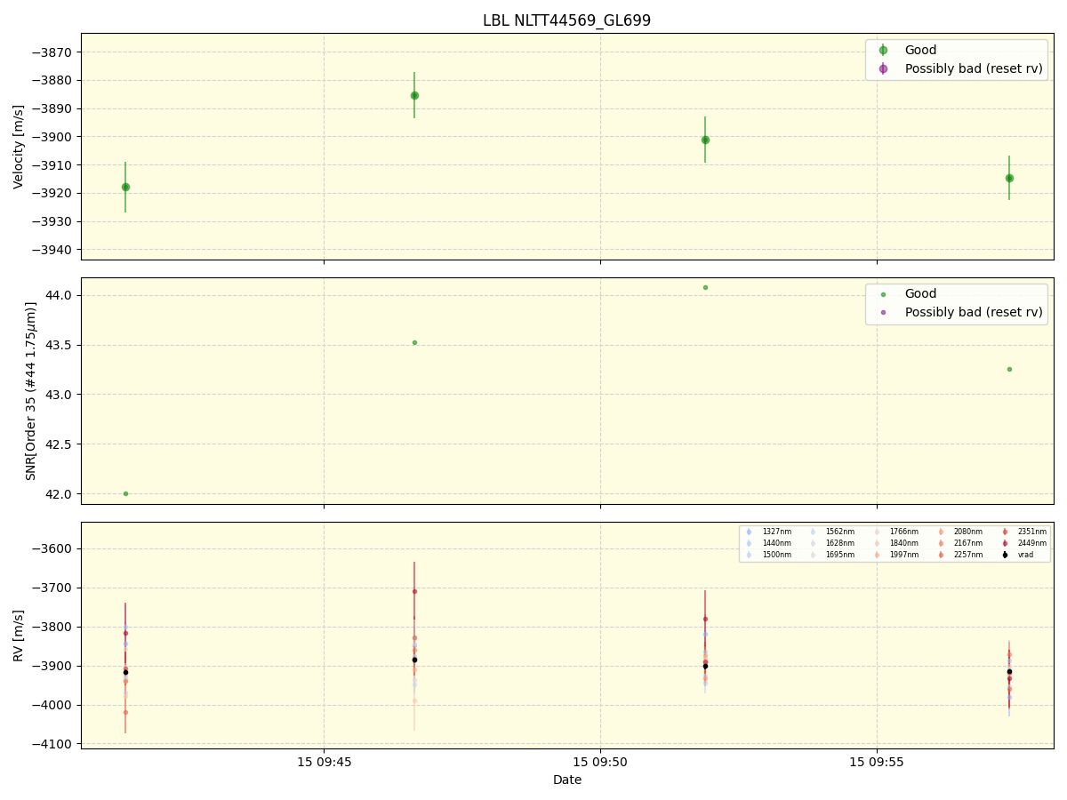 ../../../_images/lbl_plot_NLTT44569_GL699_spirou_offline_udem.png