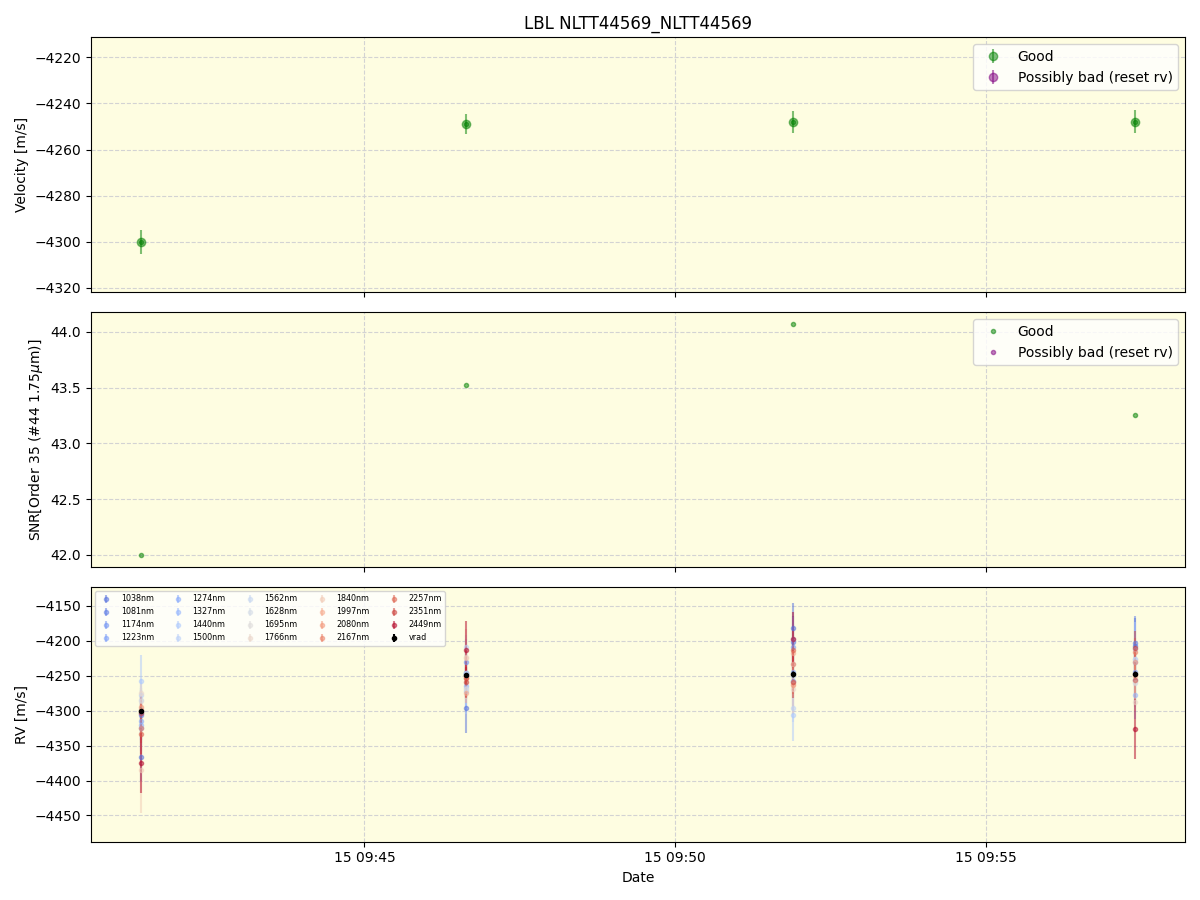 ../../../_images/lbl_plot_NLTT44569_NLTT44569_spirou_offline_udem.png