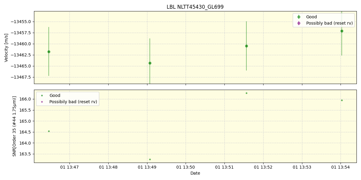 ../../../_images/lbl_plot_NLTT45430_GL699_spirou_offline_udem.png