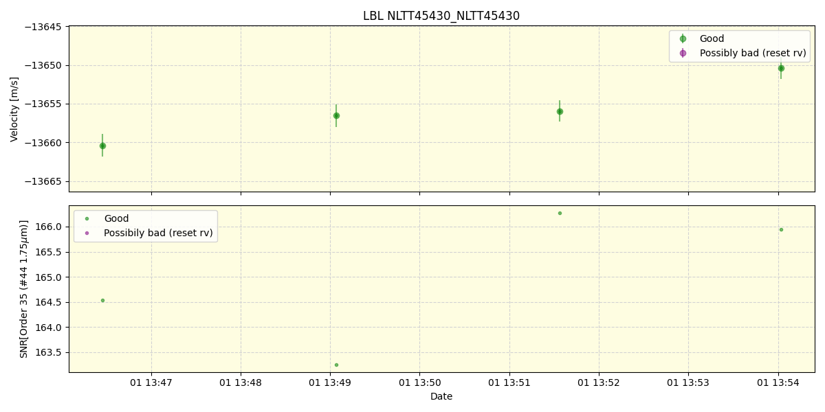 ../../../_images/lbl_plot_NLTT45430_NLTT45430_spirou_offline_udem.png