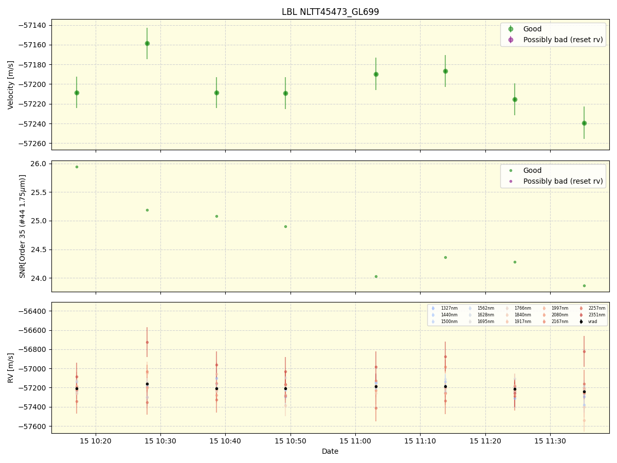 ../../../_images/lbl_plot_NLTT45473_GL699_spirou_offline_udem.png