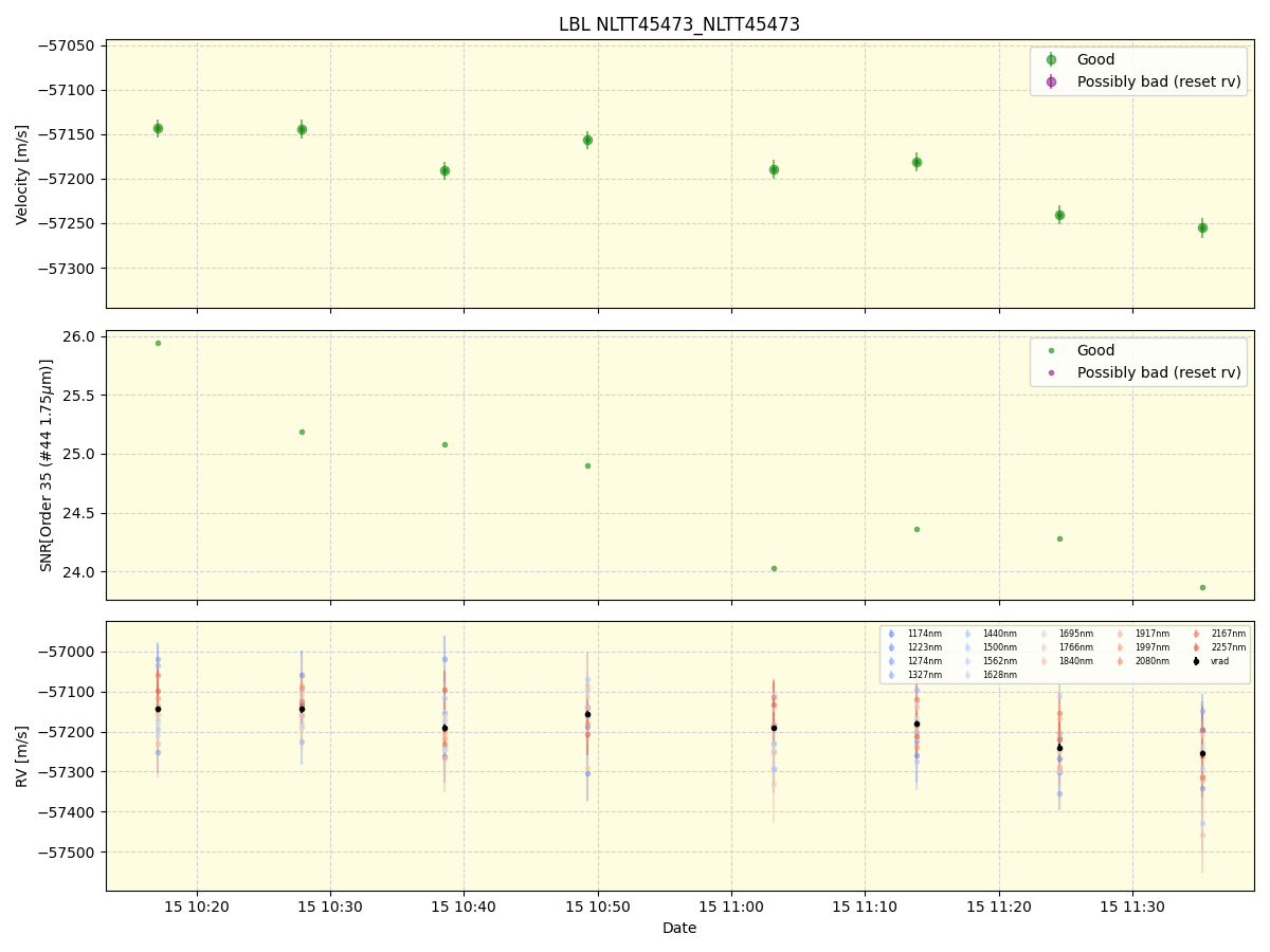../../../_images/lbl_plot_NLTT45473_NLTT45473_spirou_offline_udem.png