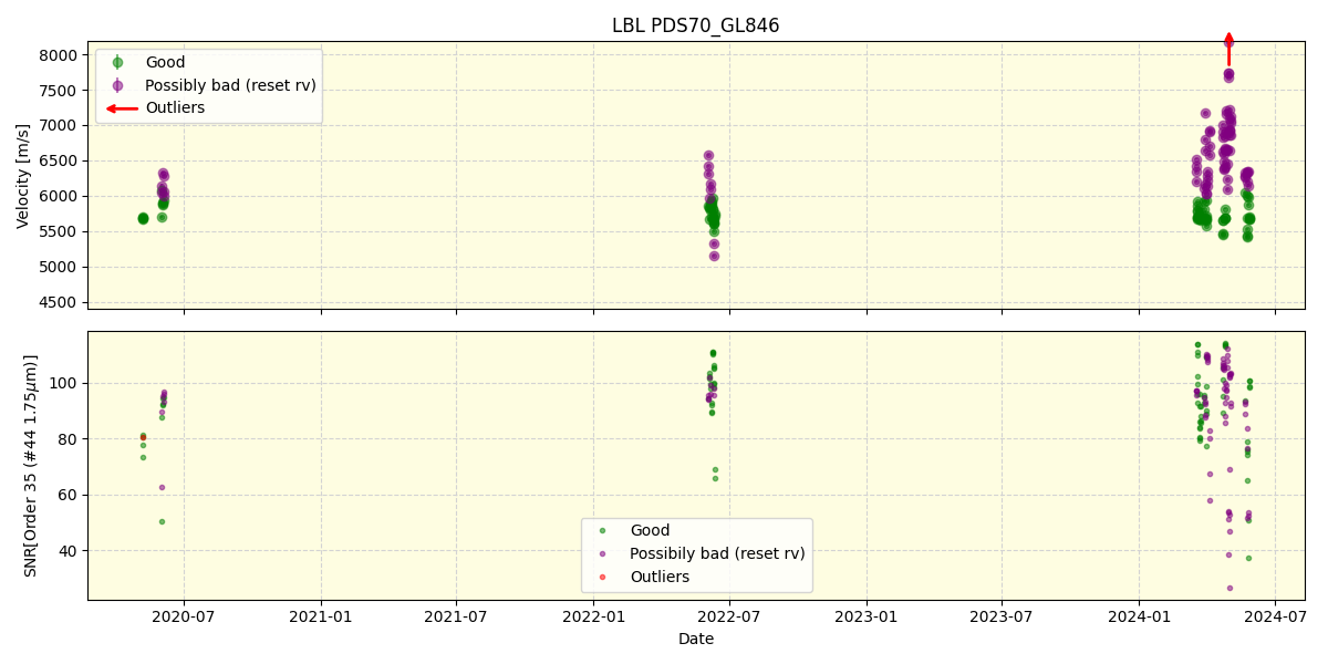 ../../../_images/lbl_plot_PDS70_GL846_spirou_offline_udem.png