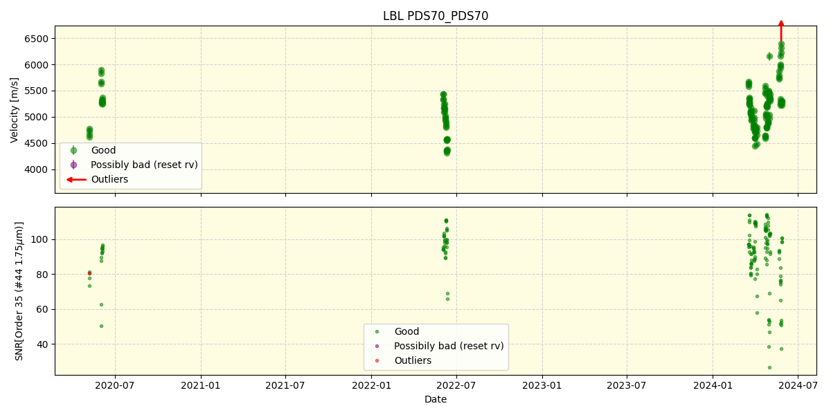 ../../../_images/lbl_plot_PDS70_PDS70_spirou_offline_udem.png