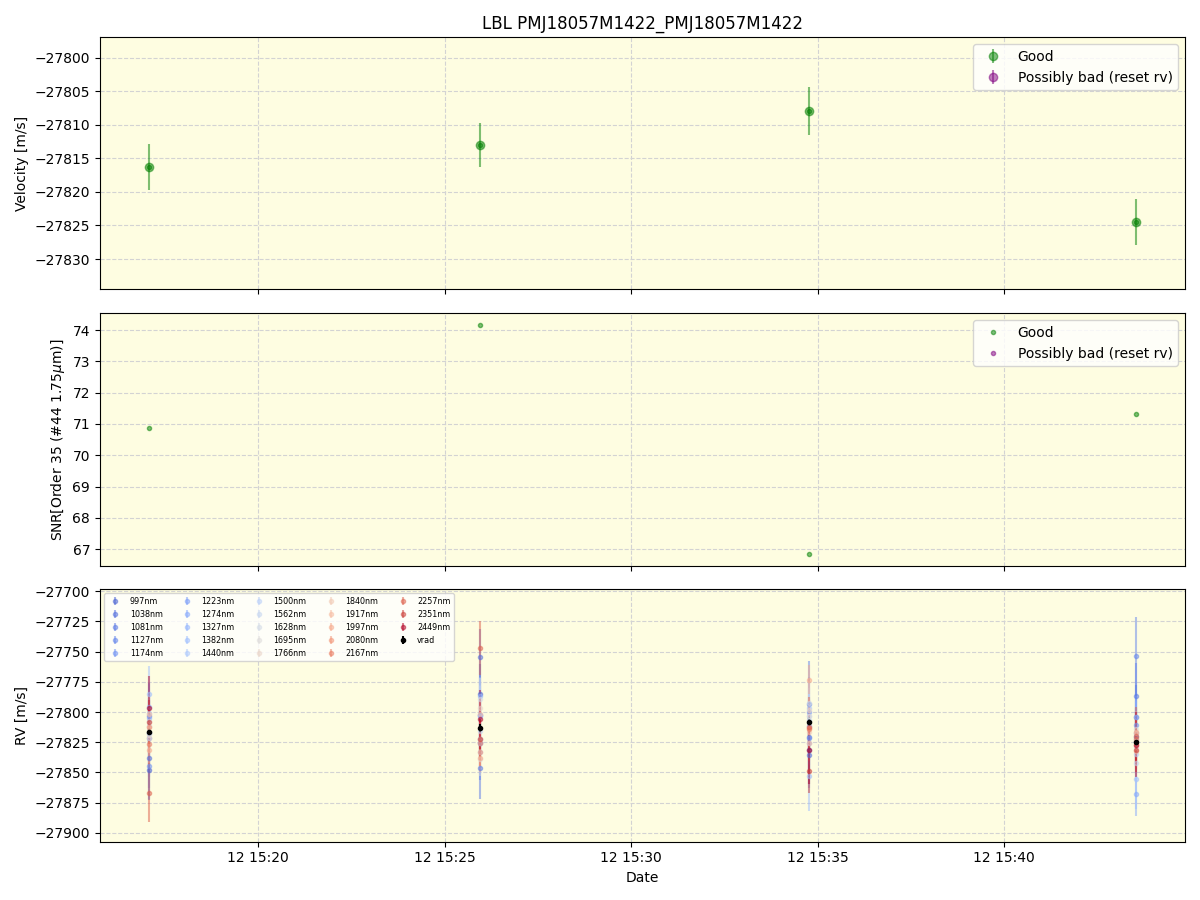 ../../../_images/lbl_plot_PMJ18057M1422_PMJ18057M1422_spirou_offline_udem.png