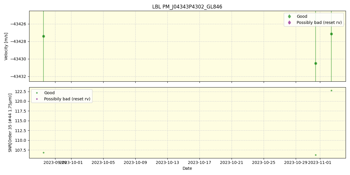 ../../../_images/lbl_plot_PM_J04343P4302_GL846_spirou_offline_udem.png