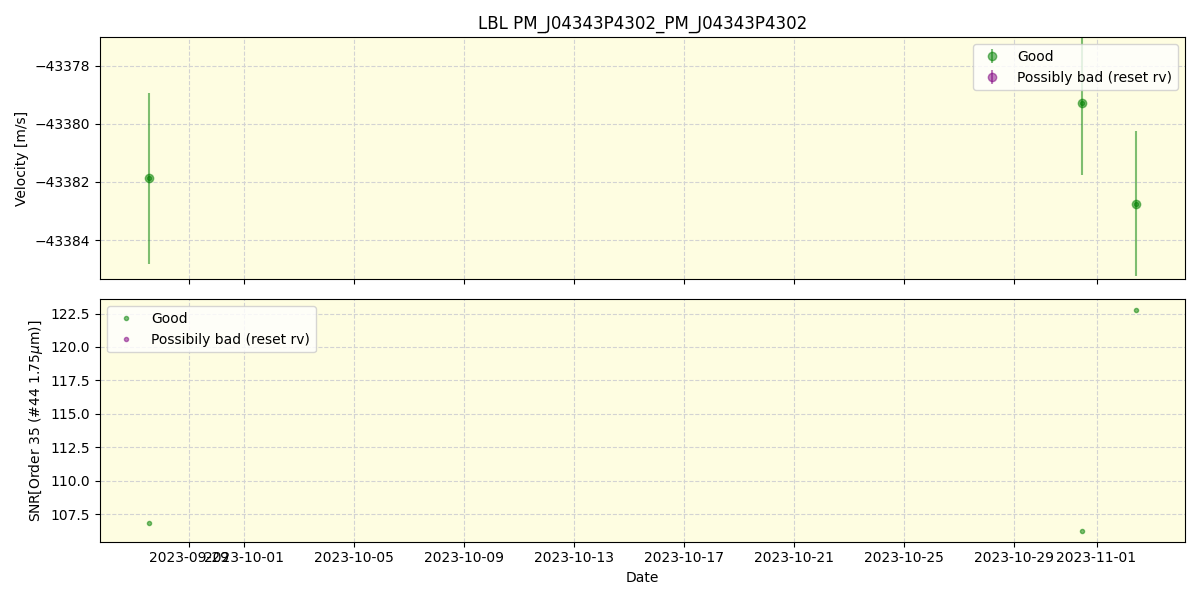 ../../../_images/lbl_plot_PM_J04343P4302_PM_J04343P4302_spirou_offline_udem.png