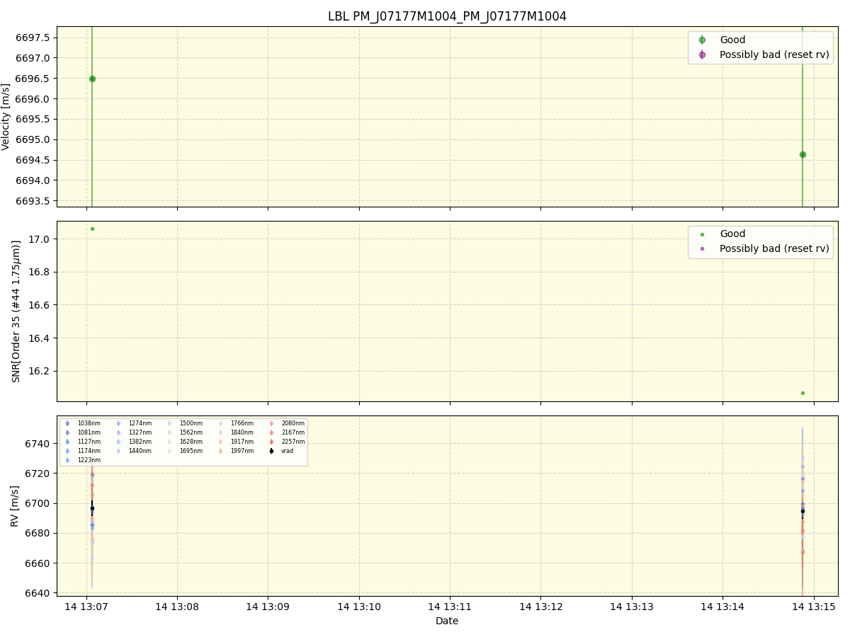 ../../../_images/lbl_plot_PM_J07177M1004_PM_J07177M1004_spirou_offline_udem.png