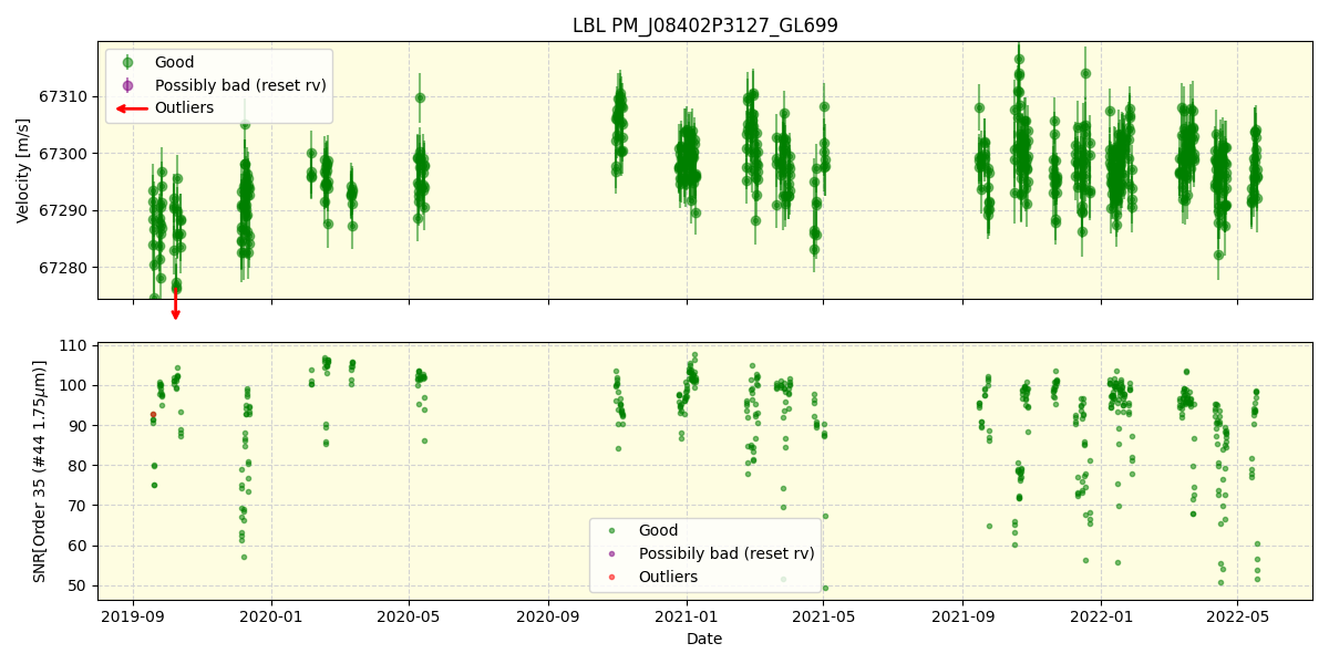 ../../../_images/lbl_plot_PM_J08402P3127_GL699_spirou_offline_udem.png