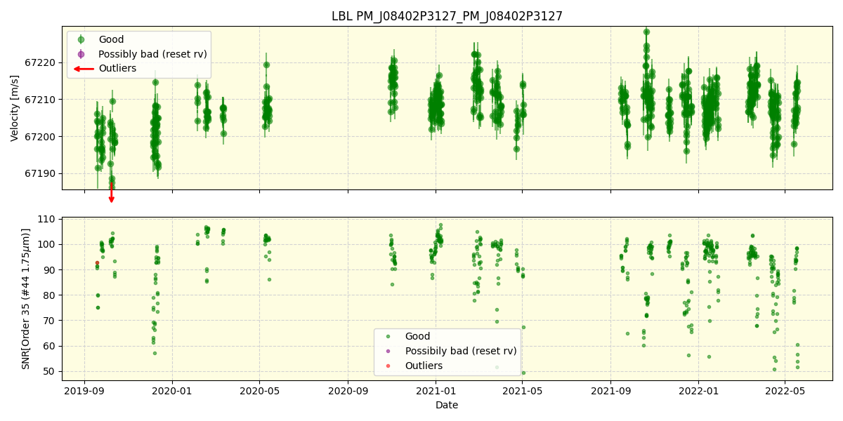 ../../../_images/lbl_plot_PM_J08402P3127_PM_J08402P3127_spirou_offline_udem.png