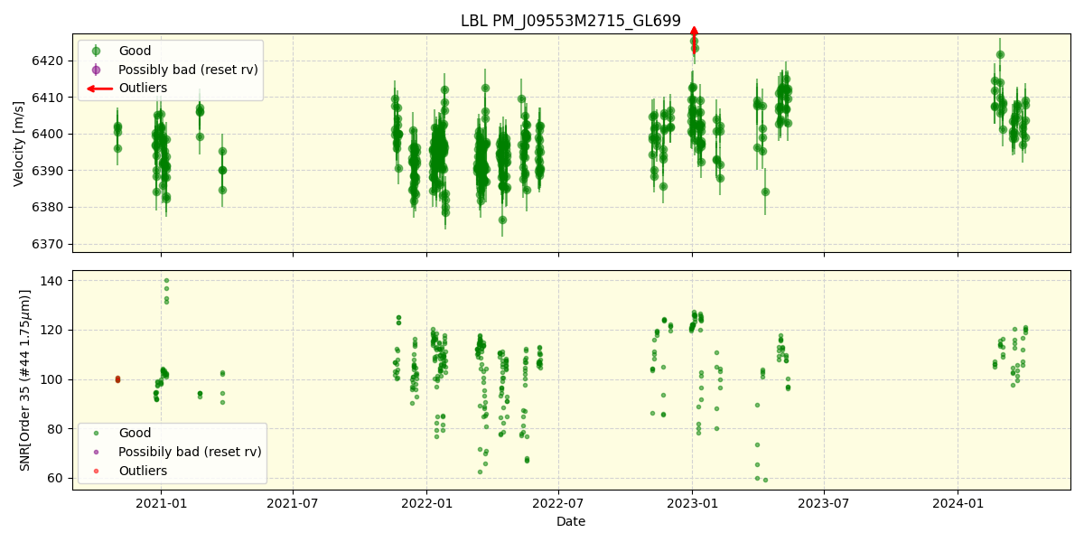 ../../../_images/lbl_plot_PM_J09553M2715_GL699_spirou_offline_udem.png