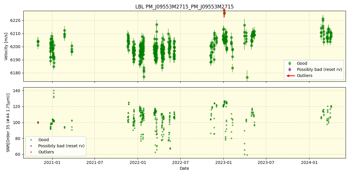 ../../../_images/lbl_plot_PM_J09553M2715_PM_J09553M2715_spirou_offline_udem.png