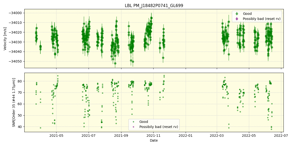 ../../../_images/lbl_plot_PM_J18482P0741_GL699_spirou_offline_udem.png