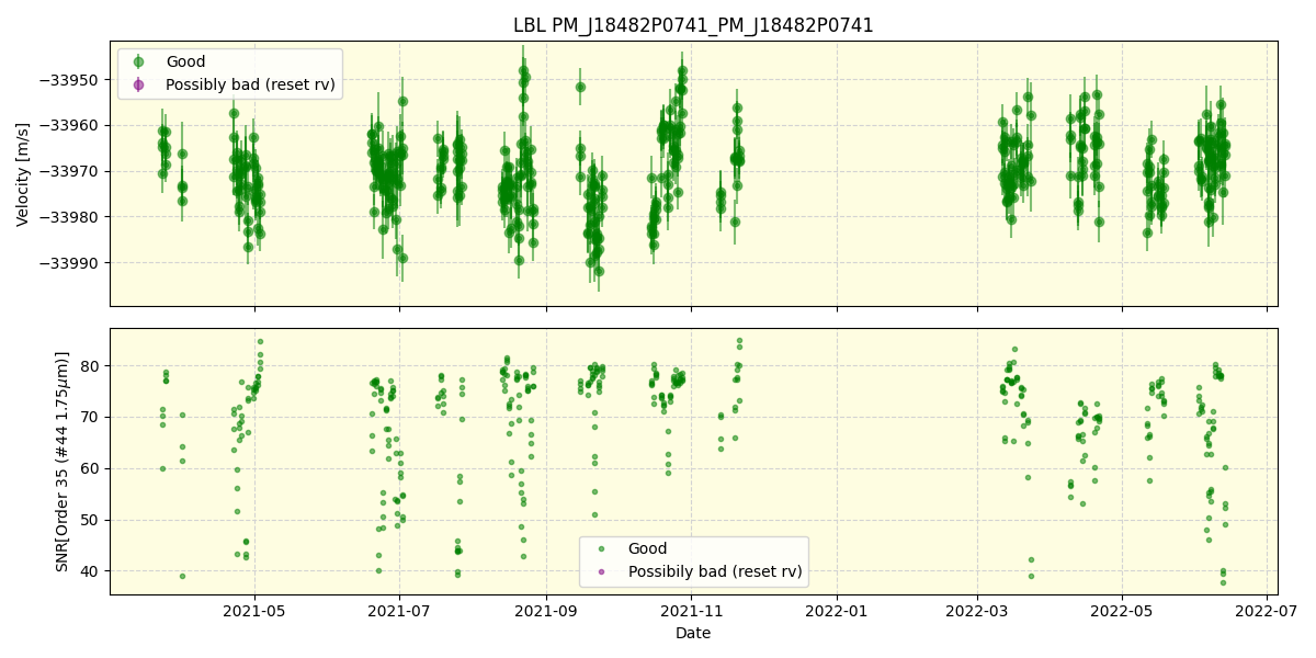 ../../../_images/lbl_plot_PM_J18482P0741_PM_J18482P0741_spirou_offline_udem.png