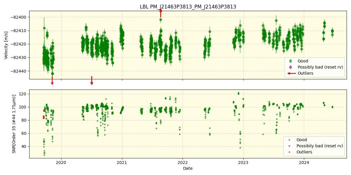 ../../../_images/lbl_plot_PM_J21463P3813_PM_J21463P3813_spirou_offline_udem.png