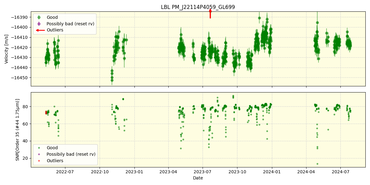 ../../../_images/lbl_plot_PM_J22114P4059_GL699_spirou_offline_udem.png