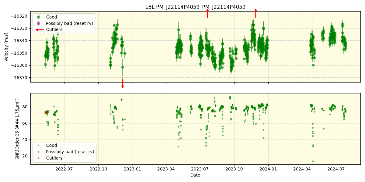 ../../../_images/lbl_plot_PM_J22114P4059_PM_J22114P4059_spirou_offline_udem.png