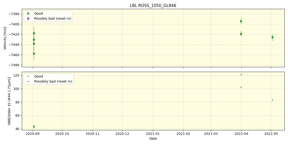 ../../../_images/lbl_plot_ROSS_1050_GL846_spirou_offline_udem.png