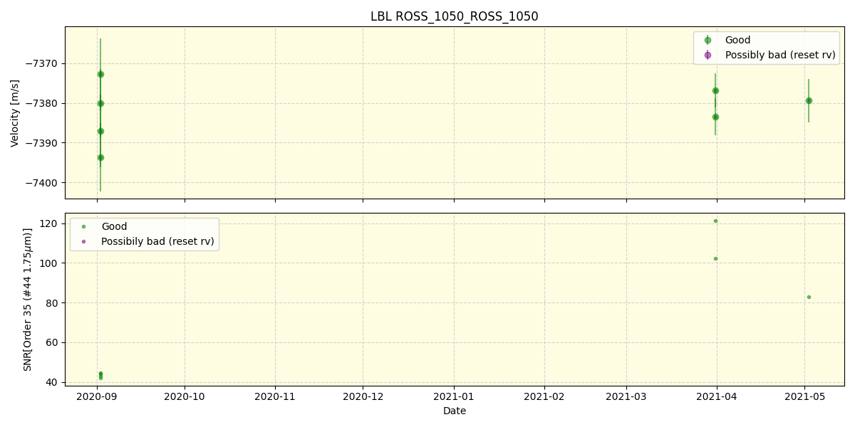 ../../../_images/lbl_plot_ROSS_1050_ROSS_1050_spirou_offline_udem.png