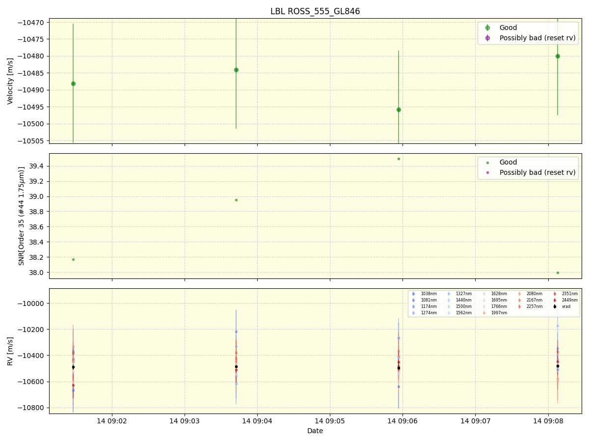 ../../../_images/lbl_plot_ROSS_555_GL846_spirou_offline_udem.png