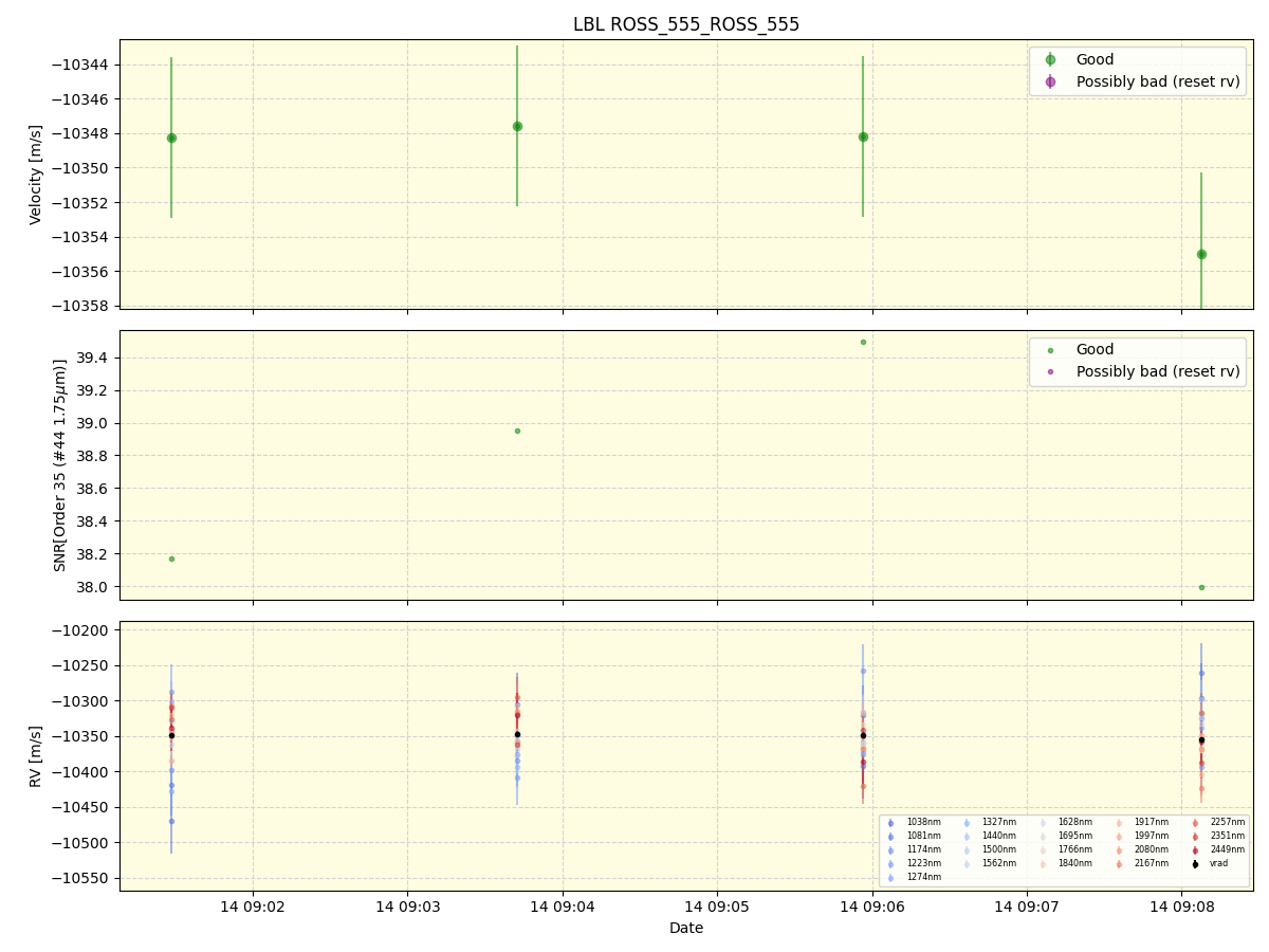 ../../../_images/lbl_plot_ROSS_555_ROSS_555_spirou_offline_udem.png