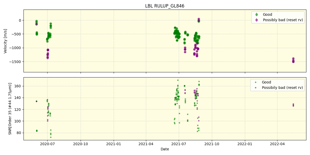 ../../../_images/lbl_plot_RULUP_GL846_spirou_offline_udem.png