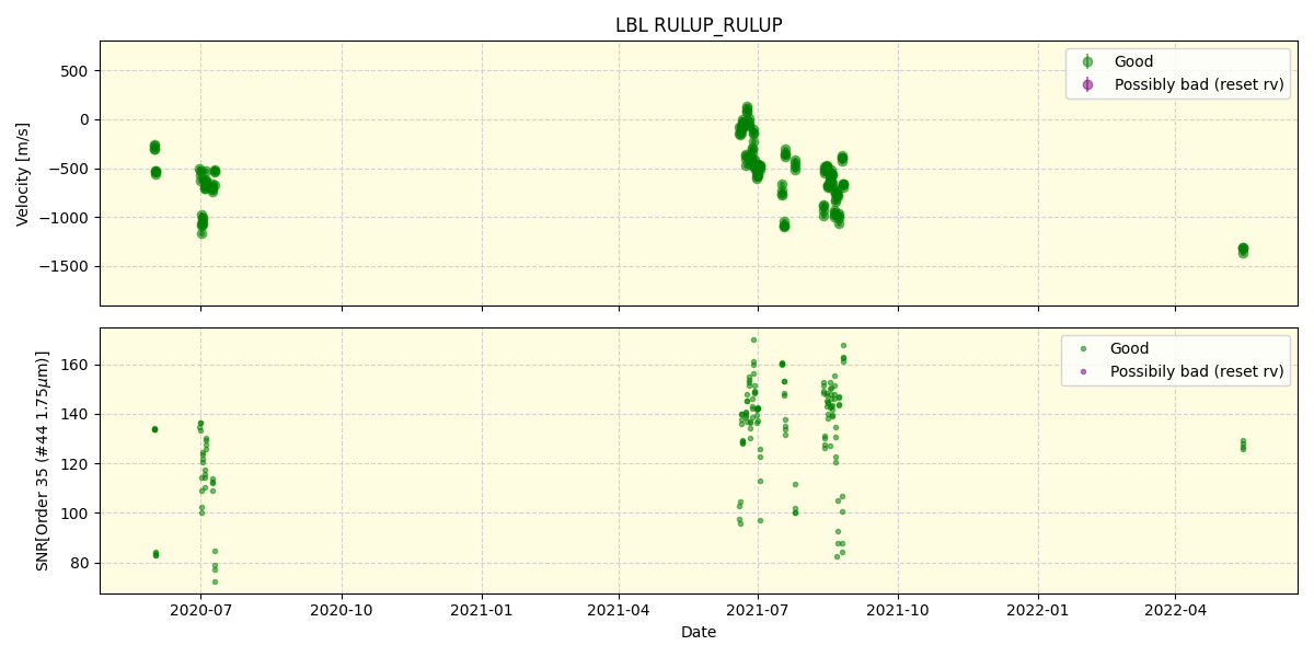 ../../../_images/lbl_plot_RULUP_RULUP_spirou_offline_udem.png