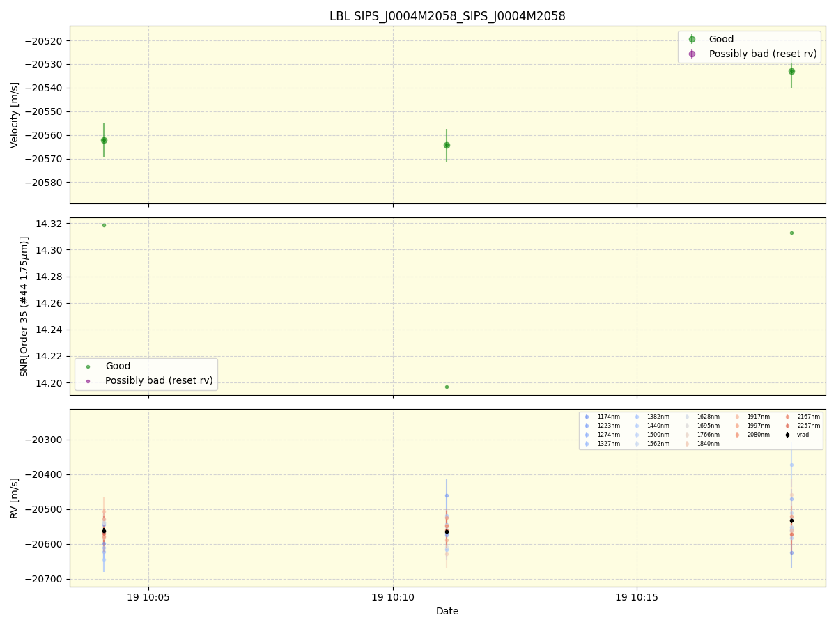 ../../../_images/lbl_plot_SIPS_J0004M2058_SIPS_J0004M2058_spirou_offline_udem.png