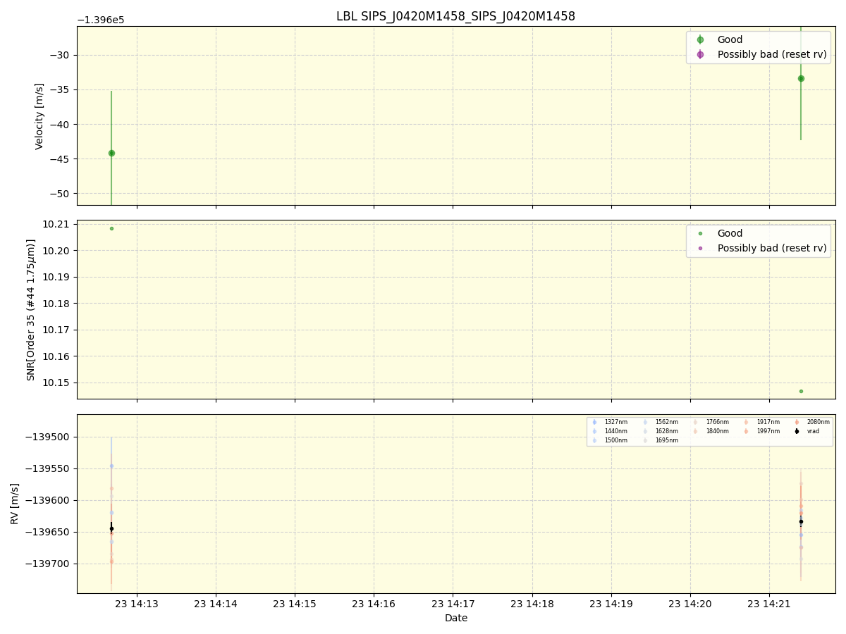 ../../../_images/lbl_plot_SIPS_J0420M1458_SIPS_J0420M1458_spirou_offline_udem.png