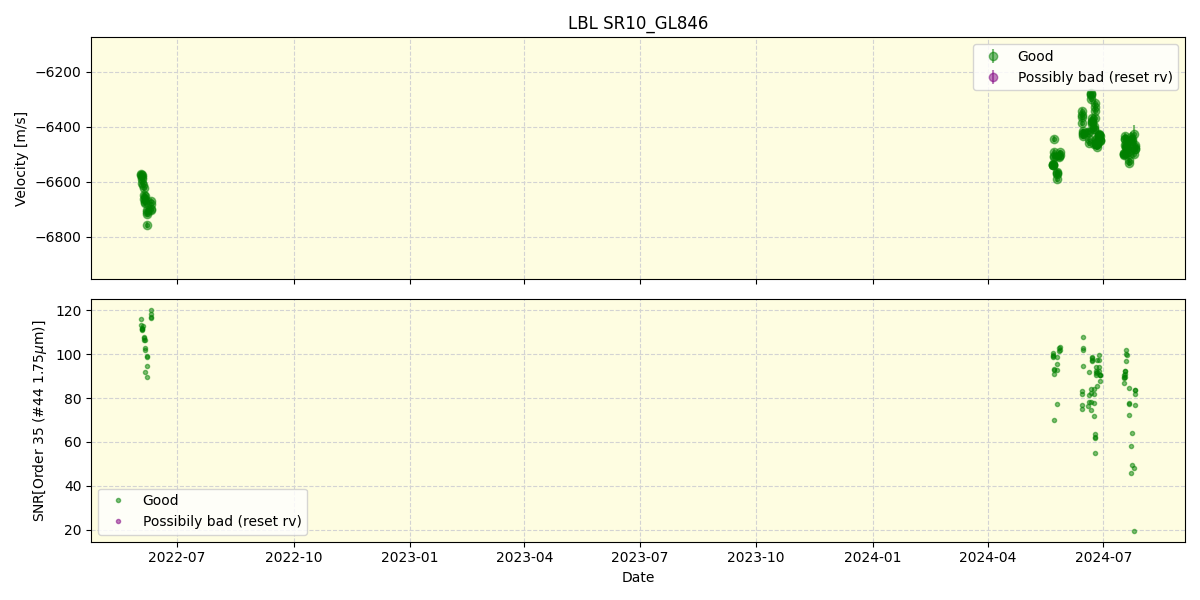 ../../../_images/lbl_plot_SR10_GL846_spirou_offline_udem.png