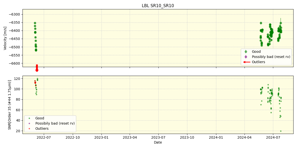 ../../../_images/lbl_plot_SR10_SR10_spirou_offline_udem.png