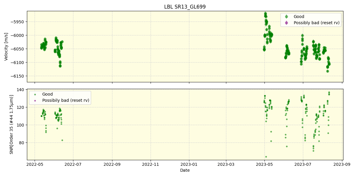 ../../../_images/lbl_plot_SR13_GL699_spirou_offline_udem.png