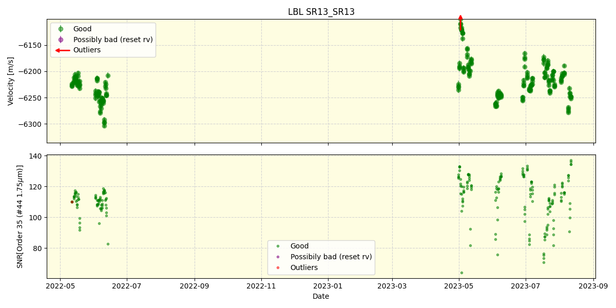 ../../../_images/lbl_plot_SR13_SR13_spirou_offline_udem.png