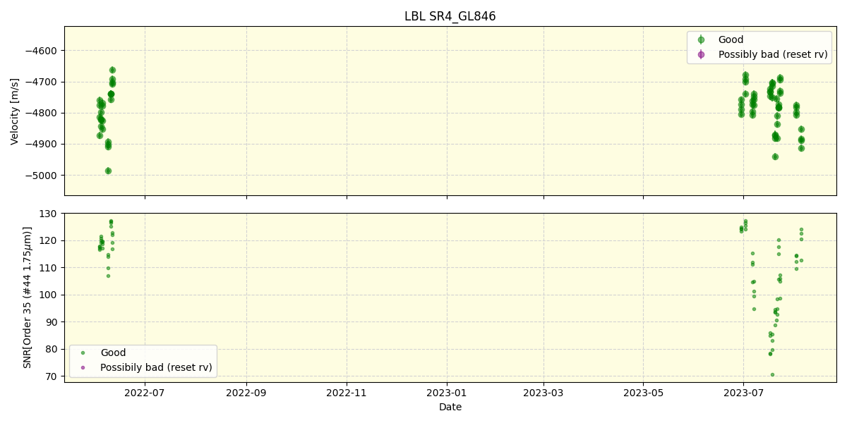 ../../../_images/lbl_plot_SR4_GL846_spirou_offline_udem.png