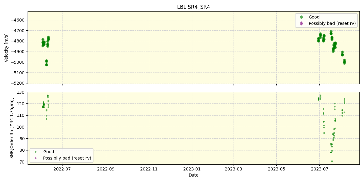 ../../../_images/lbl_plot_SR4_SR4_spirou_offline_udem.png