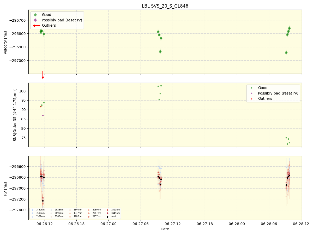 ../../../_images/lbl_plot_SVS_20_S_GL846_spirou_offline_udem.png