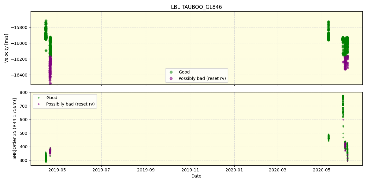 ../../../_images/lbl_plot_TAUBOO_GL846_spirou_offline_udem.png