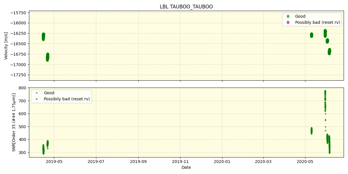 ../../../_images/lbl_plot_TAUBOO_TAUBOO_spirou_offline_udem.png