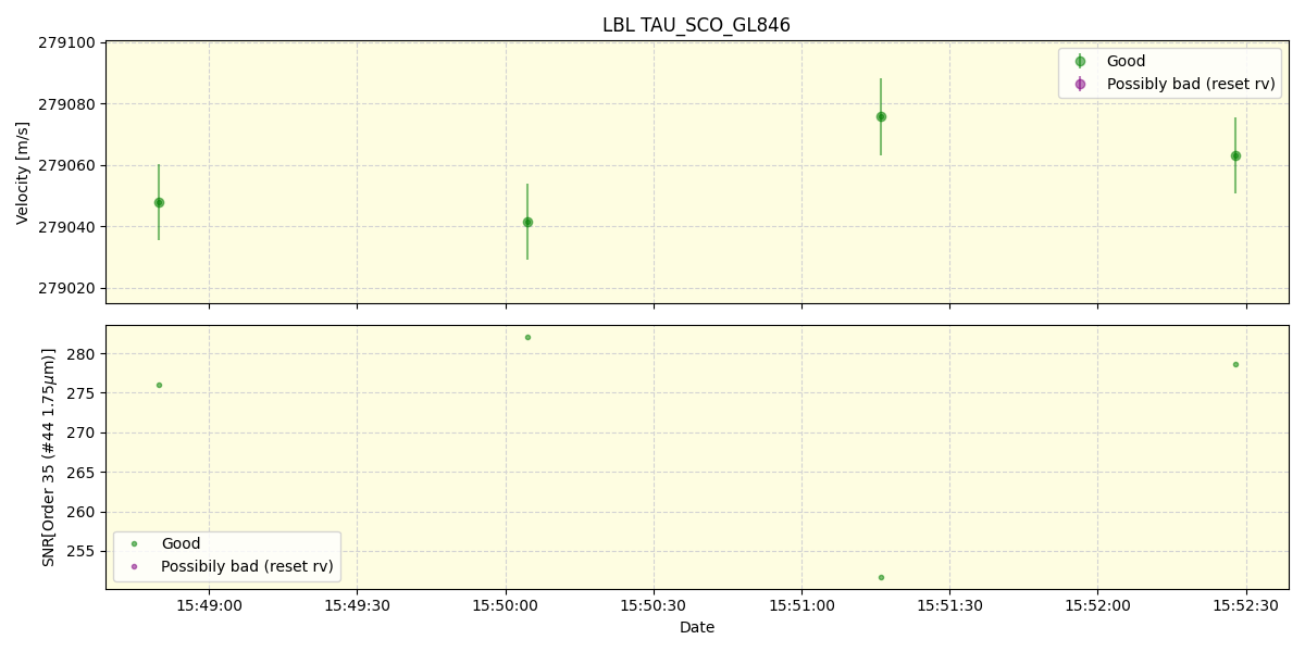 ../../../_images/lbl_plot_TAU_SCO_GL846_spirou_offline_udem.png