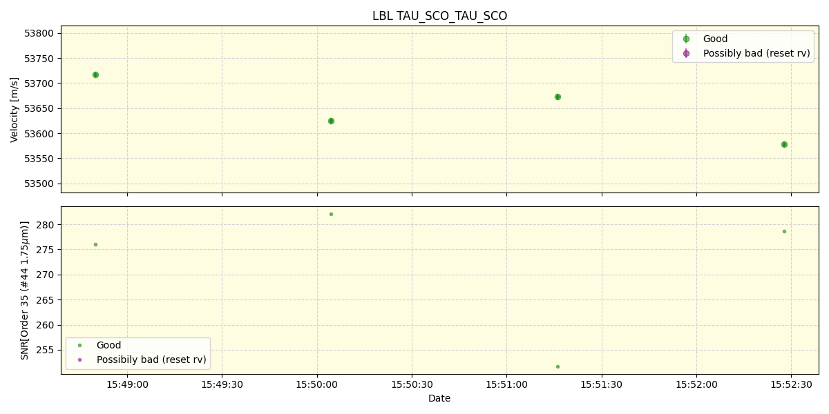 ../../../_images/lbl_plot_TAU_SCO_TAU_SCO_spirou_offline_udem.png