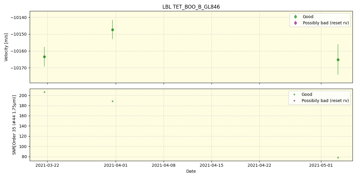 ../../../_images/lbl_plot_TET_BOO_B_GL846_spirou_offline_udem.png