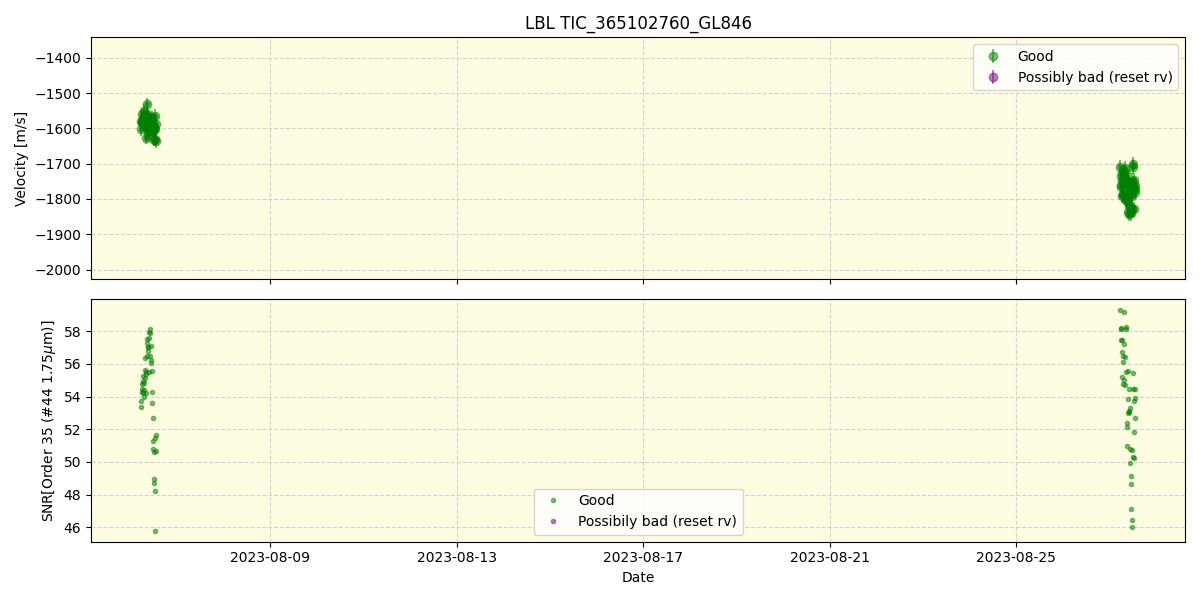 ../../../_images/lbl_plot_TIC_365102760_GL846_spirou_offline_udem.png