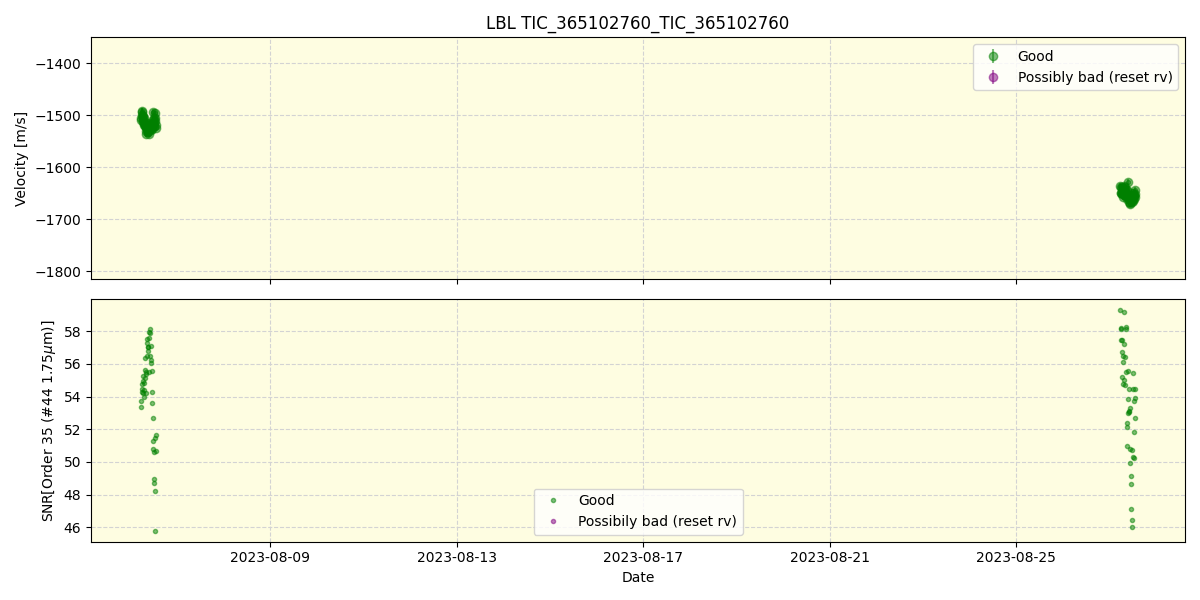 ../../../_images/lbl_plot_TIC_365102760_TIC_365102760_spirou_offline_udem.png