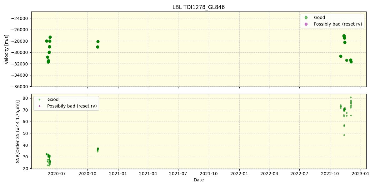 ../../../_images/lbl_plot_TOI1278_GL846_spirou_offline_udem.png