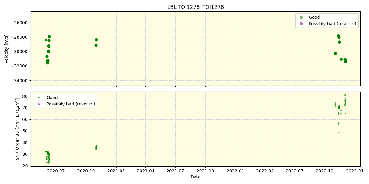 ../../../_images/lbl_plot_TOI1278_TOI1278_spirou_offline_udem.png