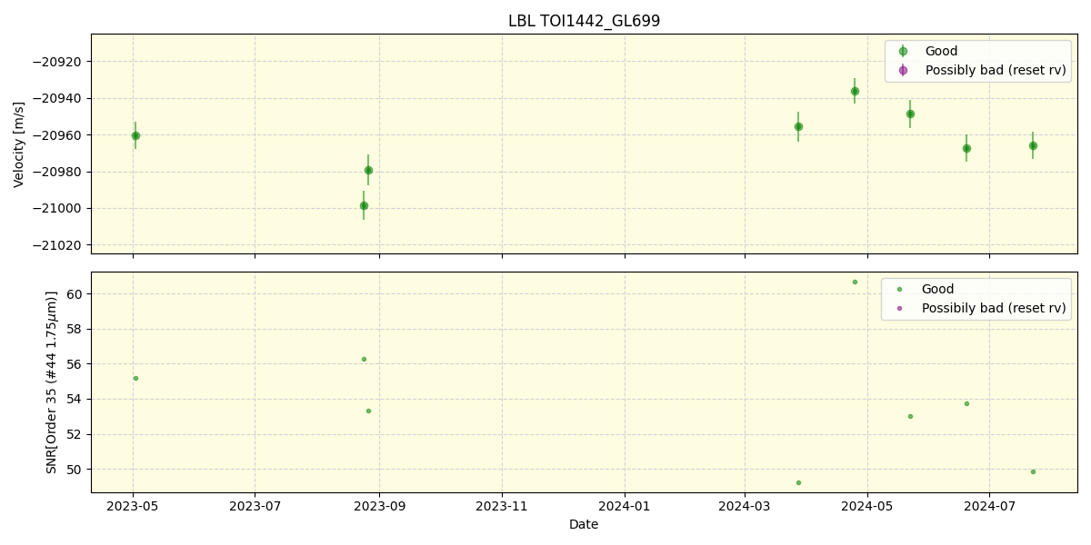 ../../../_images/lbl_plot_TOI1442_GL699_spirou_offline_udem.png