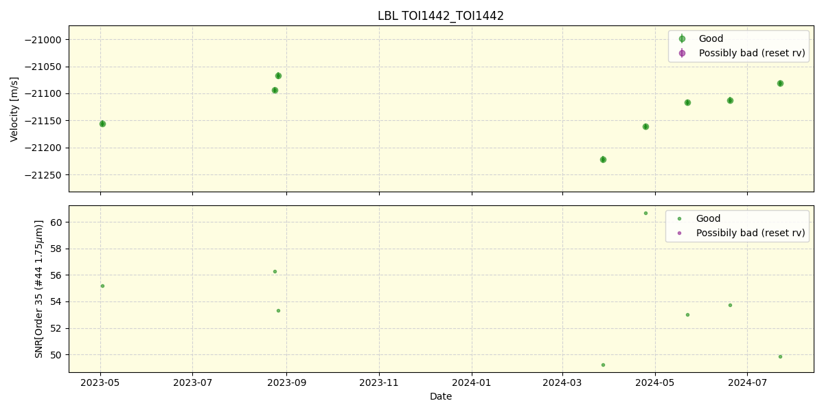 ../../../_images/lbl_plot_TOI1442_TOI1442_spirou_offline_udem.png