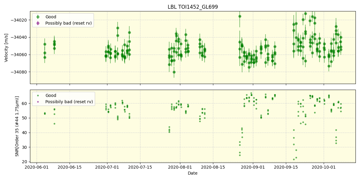 ../../../_images/lbl_plot_TOI1452_GL699_spirou_offline_udem.png