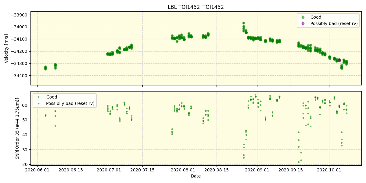 ../../../_images/lbl_plot_TOI1452_TOI1452_spirou_offline_udem.png